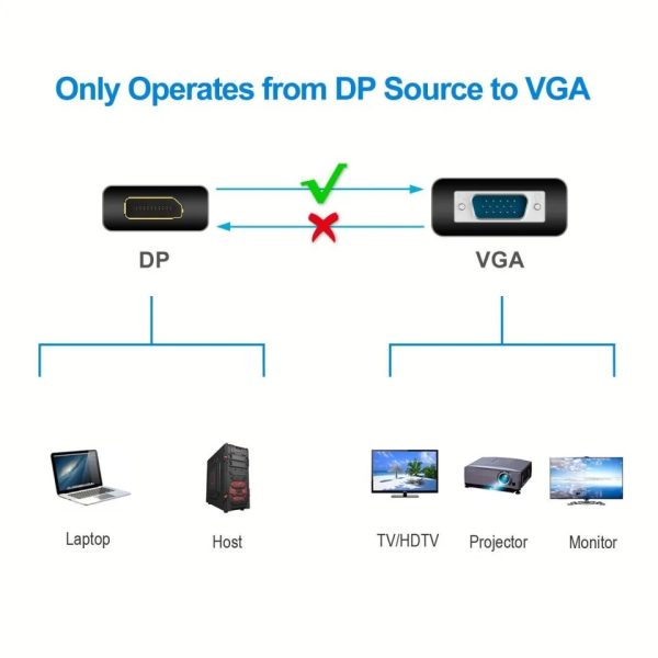 DP Port to VGA converter High Quality - Image 3