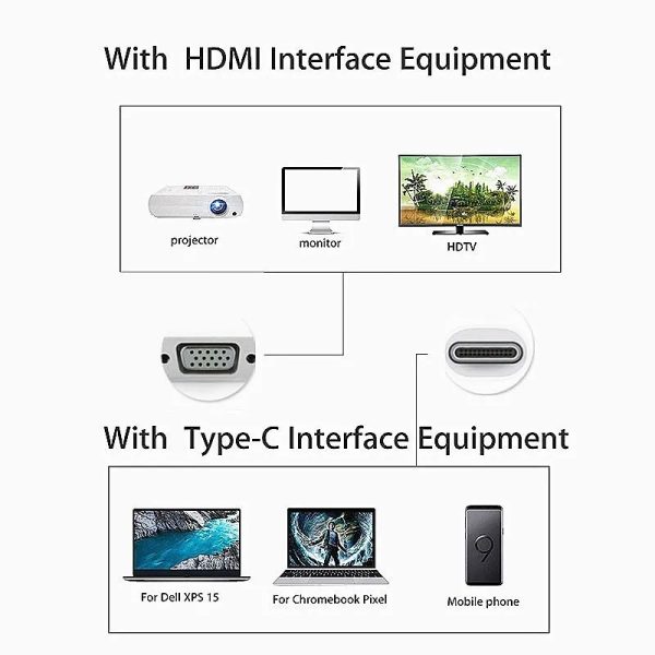 Type C to VGA Converter - Image 3